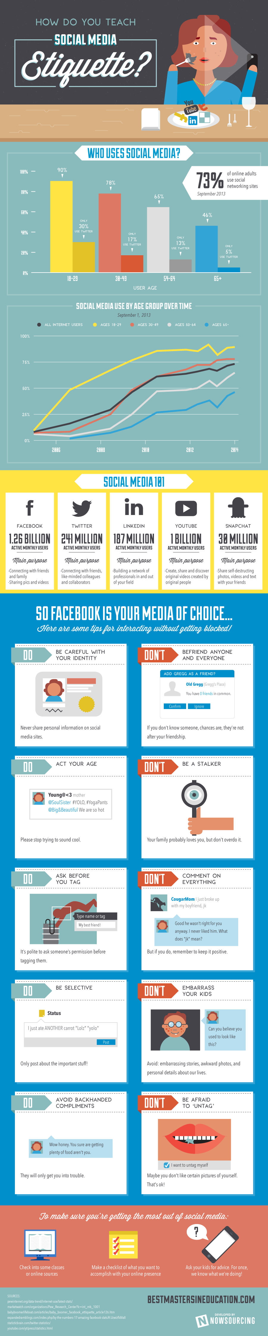 Social Media Etiquette