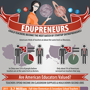 EDUpreneurs